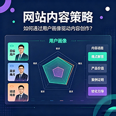 资阳建站-网站内容策略:如何通过用户画像驱动内容创作?