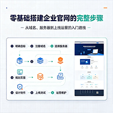 资阳建站-零基础搭建企业官网的完整步骤
