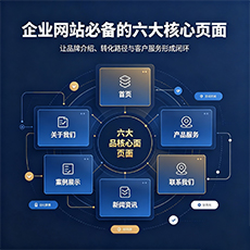 资阳建站-企业网站必备的六大核心页面