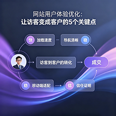 乐至建站-网站用户体验优化:让访客变成客户的5个关键点